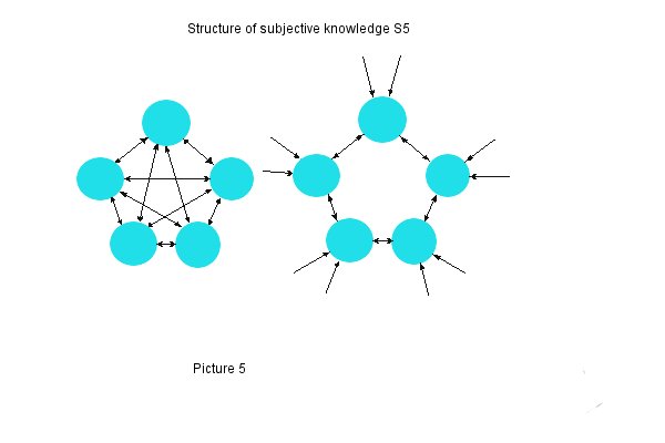 S5 [Bondar Andrej]