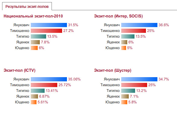   - [www.durdom.in.ua]