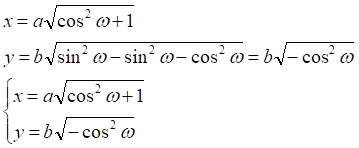 rotate ellipse