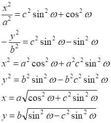 rotate ellipse