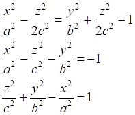 rotate ellipse