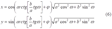 rotate ellipse