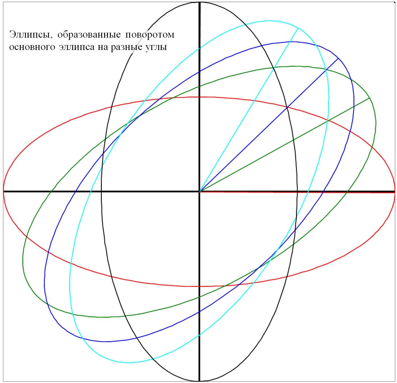 rotate ellipse