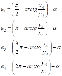 rotate ellipse