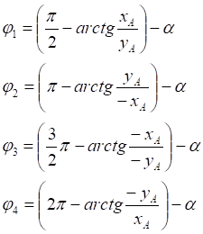 rotate ellipse