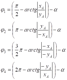 rotate ellipse