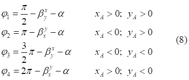 rotate ellipse