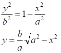 rotate ellipse