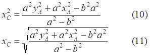 rotate ellipse