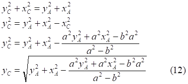 rotate ellipse