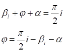 rotate ellipse