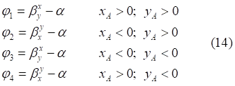 rotate ellipse