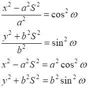 rotate ellipse