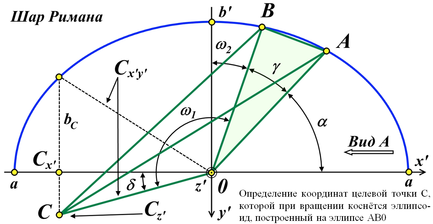 ellipse