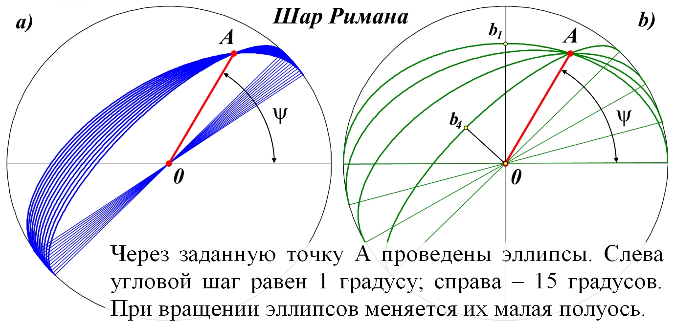 ellipse