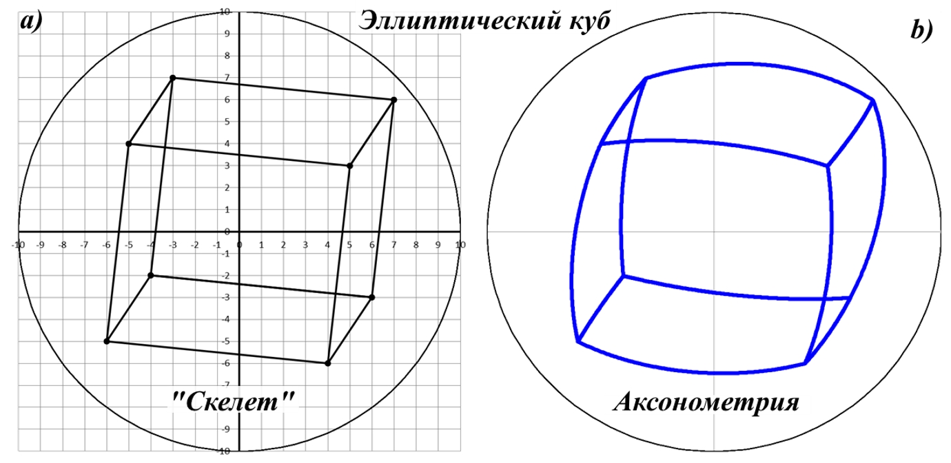 ellipse