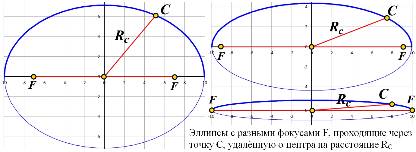 ellipse