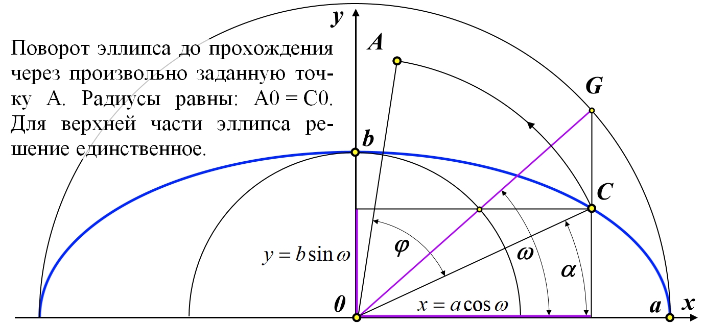 ellipse