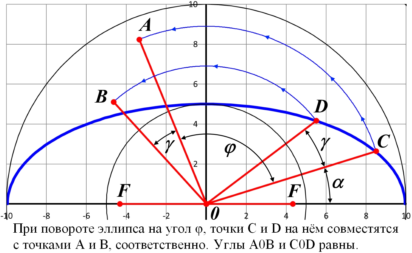 ellipse