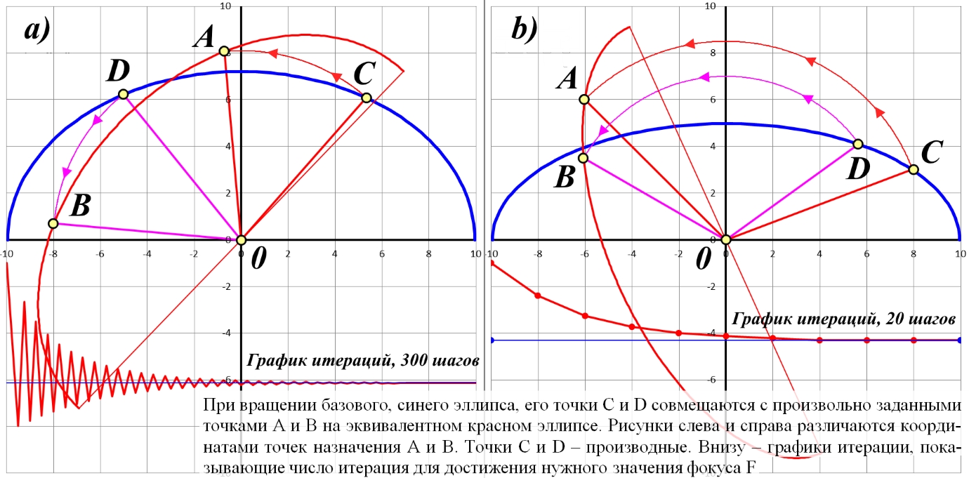 ellipse