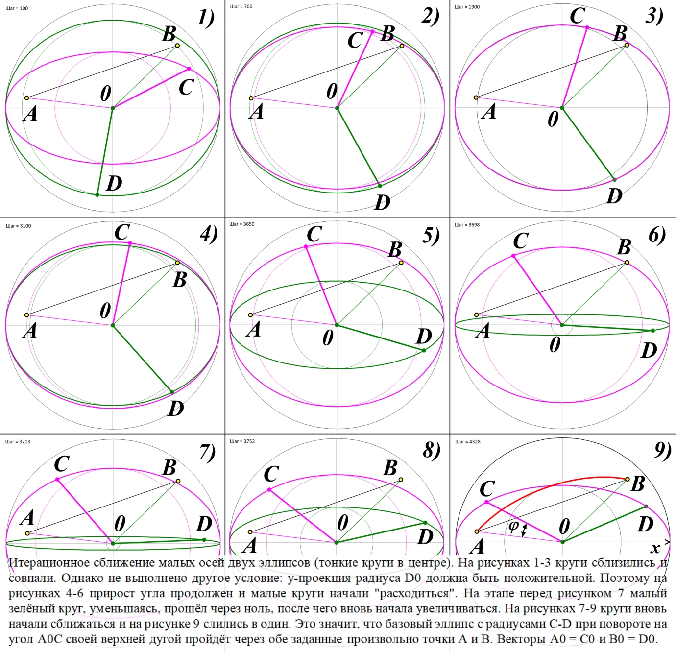 ellipse