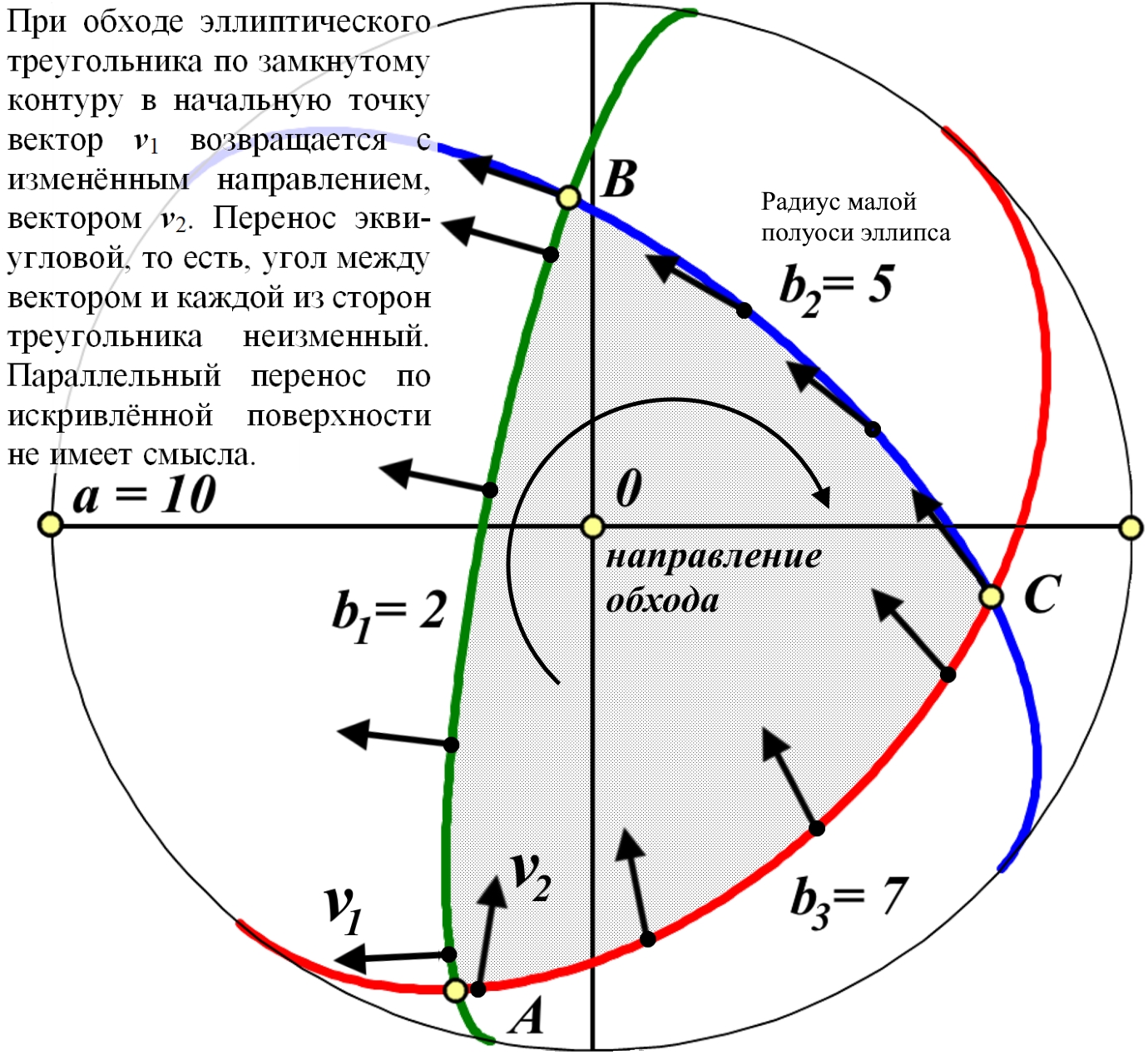 ellipse