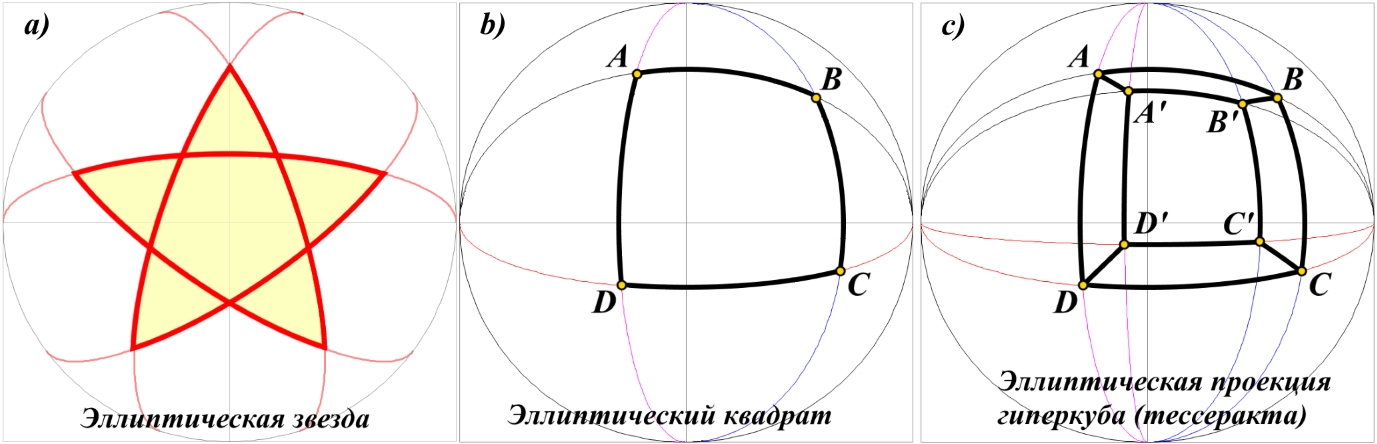 ellipse