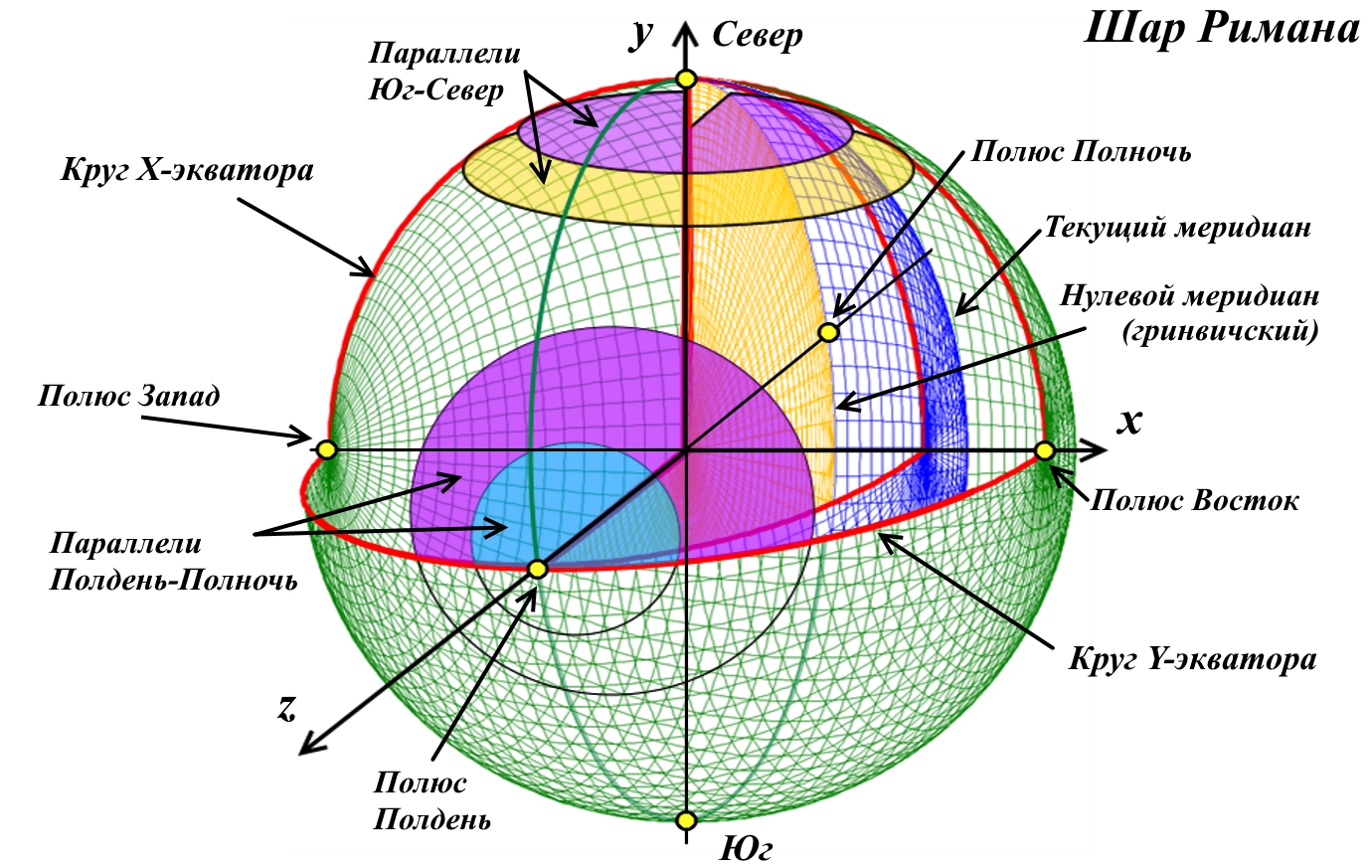 ellipse