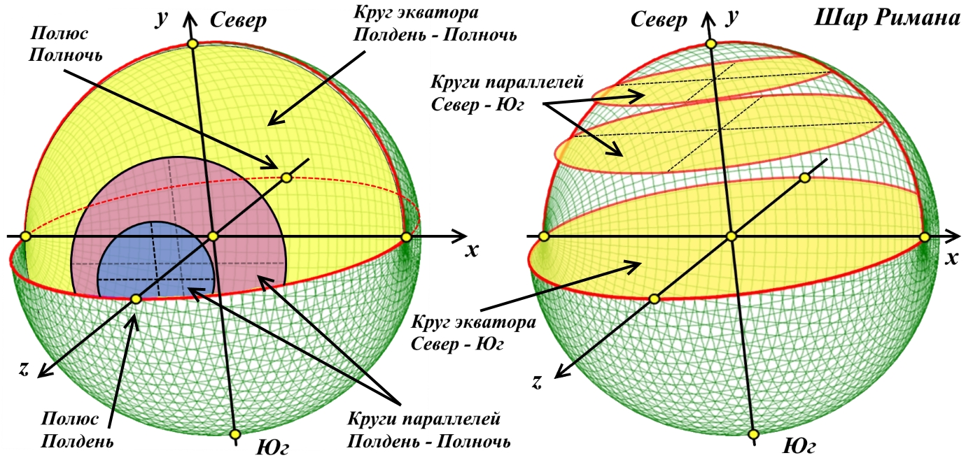 ellipse