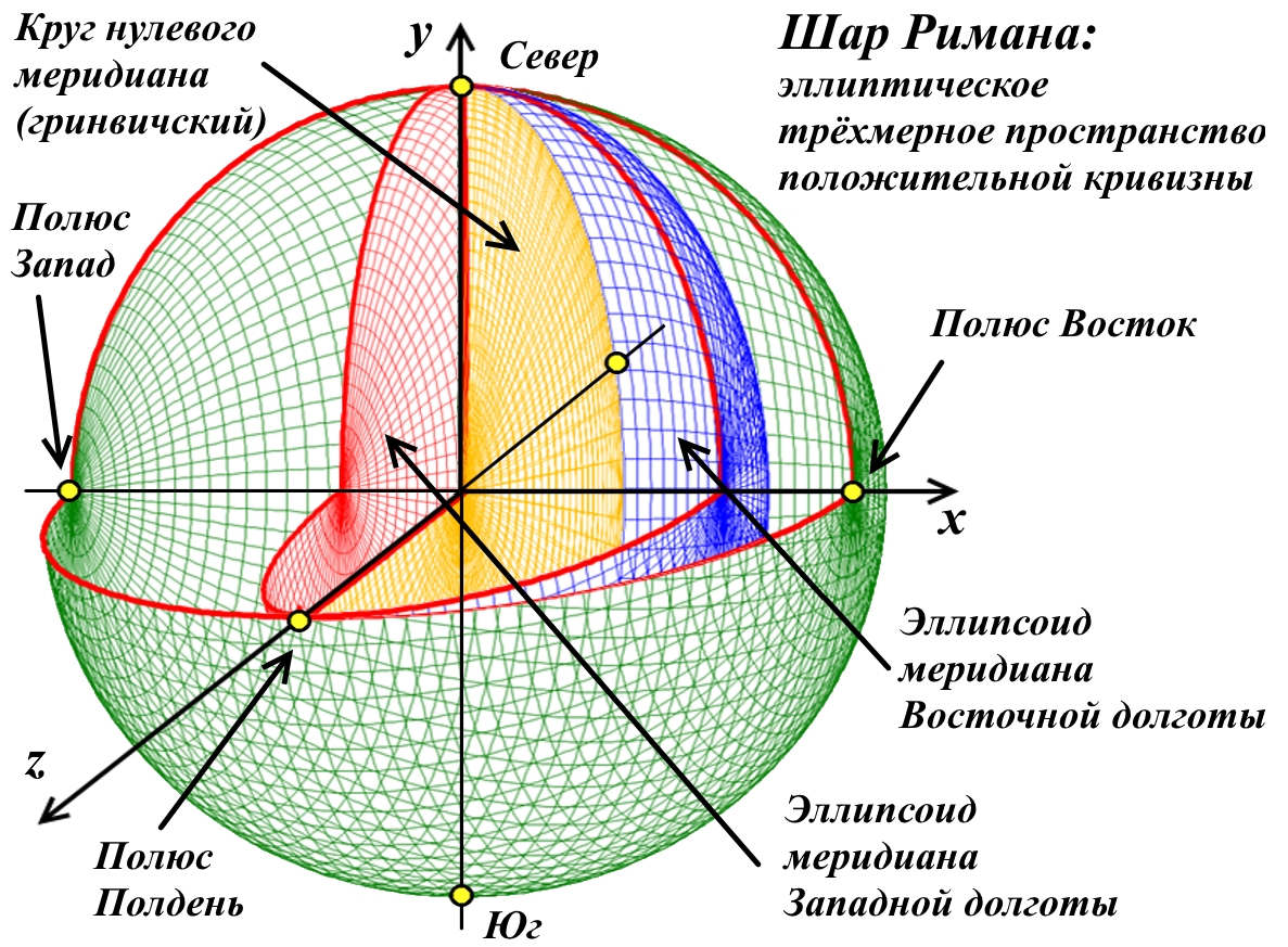 ellipse