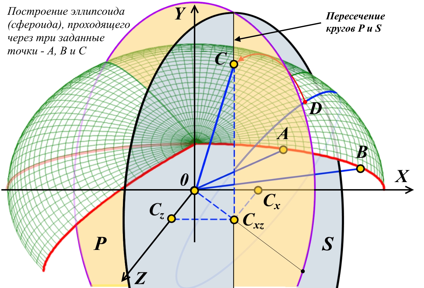 ellipse