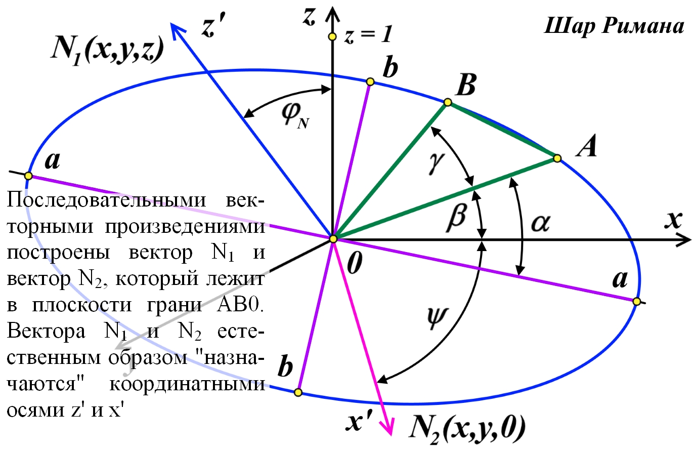 ellipse