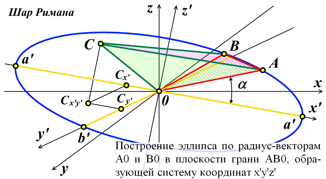 ellipse