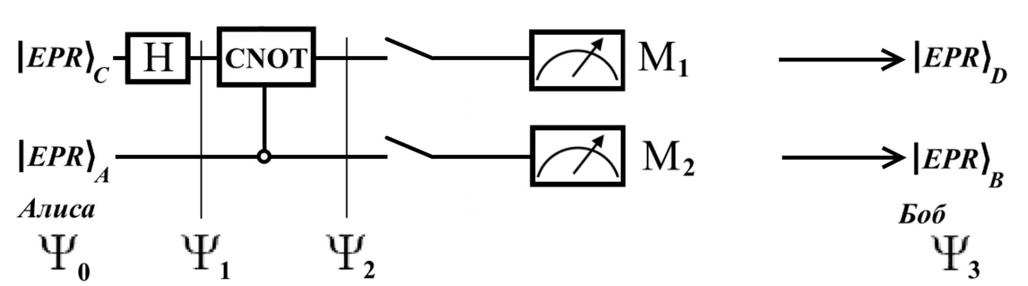 teleportation of entanglement