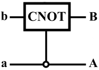 teleportation of entanglement