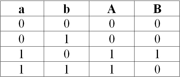 teleportation of entanglement